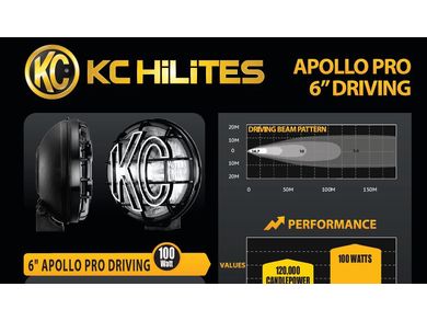 KC HiLiTES Apollo Pro Series Lights | RealTruck