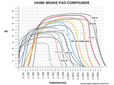 Hawk Performance SuperDuty Brake Pads HB705P.776 - Severe-Duty Ferro-carbon For Heavy Trucks Towing