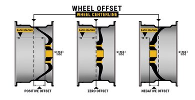 backspacing realtruck backspace offsets exist fitment tapatalk examples bolt centerline explain