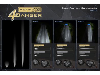 Morimoto 4Banger HXB LED Fog Lights | RealTruck