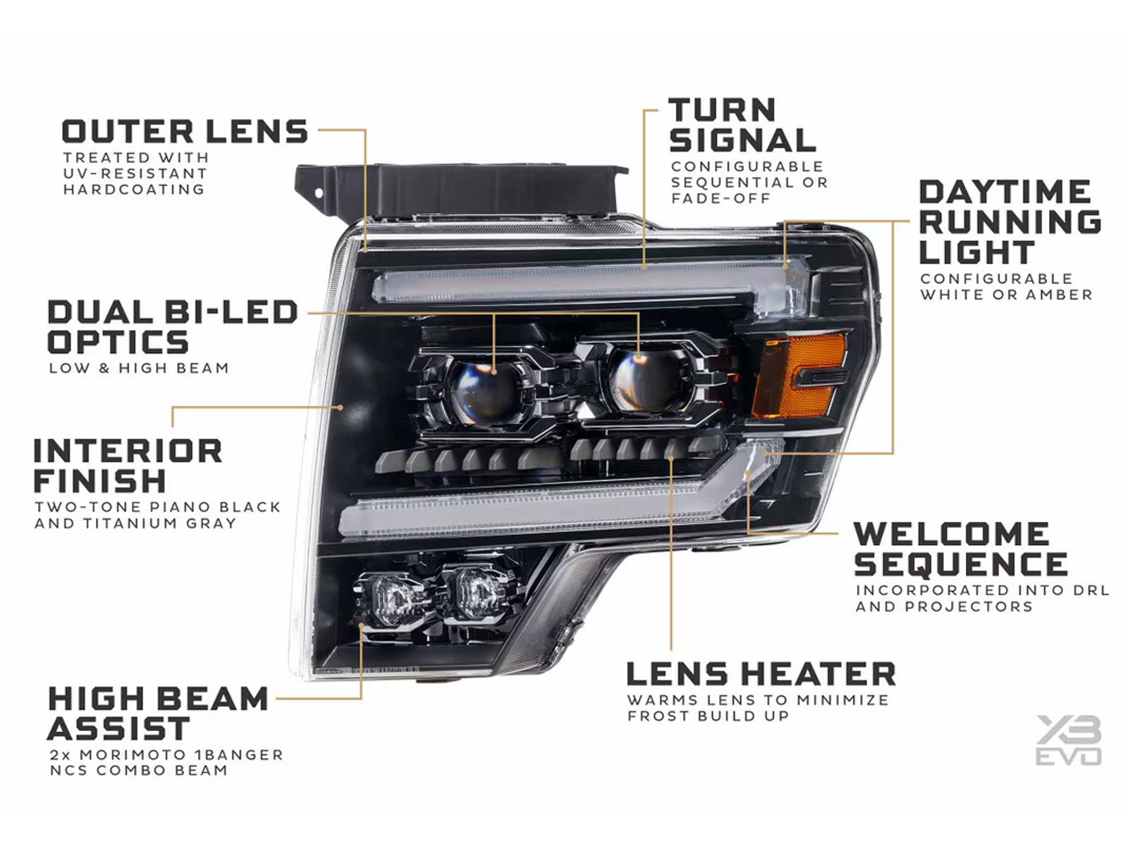 Fits 2006-2014 Ford F150 (MRM-LF2-506)