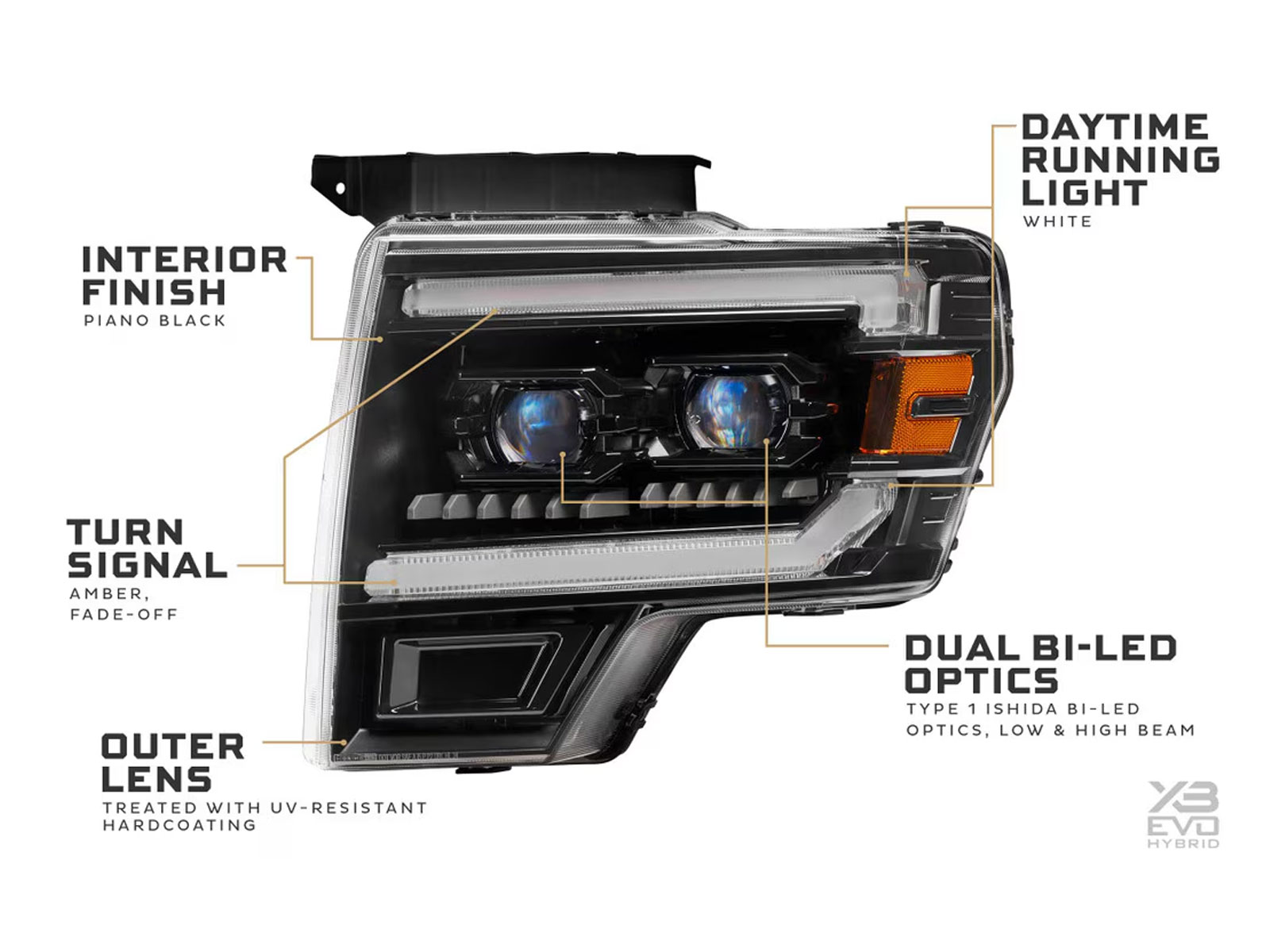 Fits 2006-2014 Ford F150 (MRM-LF2-506Y)