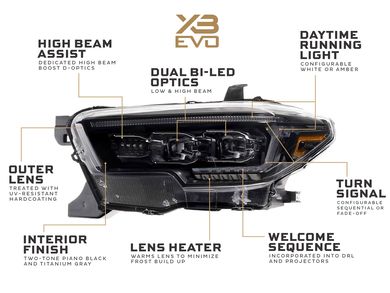 Morimoto XB EVO LED Headlight LF2-530 | RealTruck