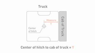 How to Measure Truck Bed for 5th Wheel &amp; Gooseneck Clearance